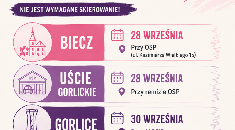 Biecz, Uście Gorlickie i Gorlice na trasie mammobusu. Sprawdź terminy badań Biecz, Uście Gorlickie i Gorlice na trasie mammobusu. Sprawdź terminy badań